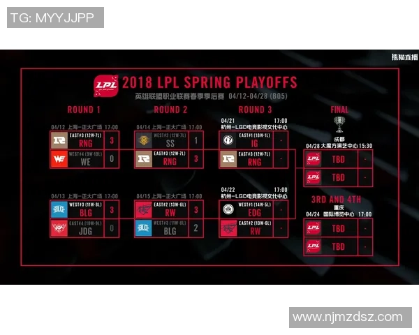 赛后复盘：IG vs RNG的灵活性