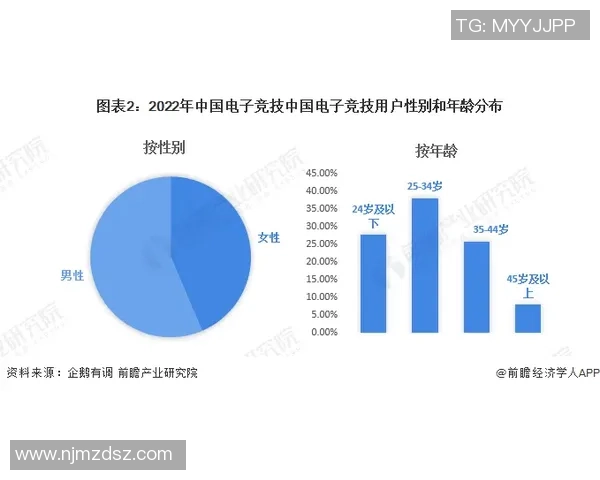 数据分析：BLG的心理素质表现