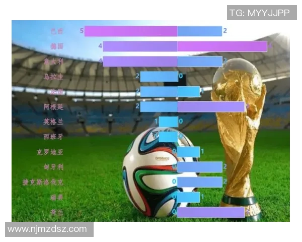 数据分析：武汉足球队的意识表现