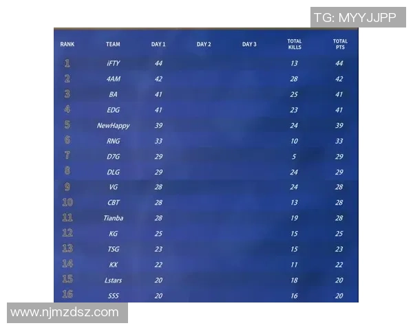 精英赛积分榜:EDG以65分领跑 精英赛积分榜:EDG以65分领跑